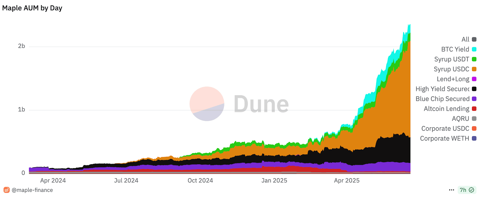 Dune