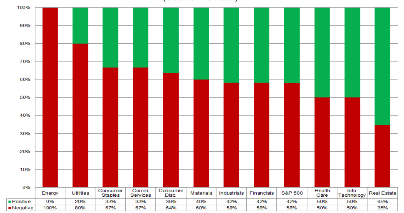 Business sectors have divergent economic outlooks: Real Estate, IT, Healthcare hold more upbeat guidance