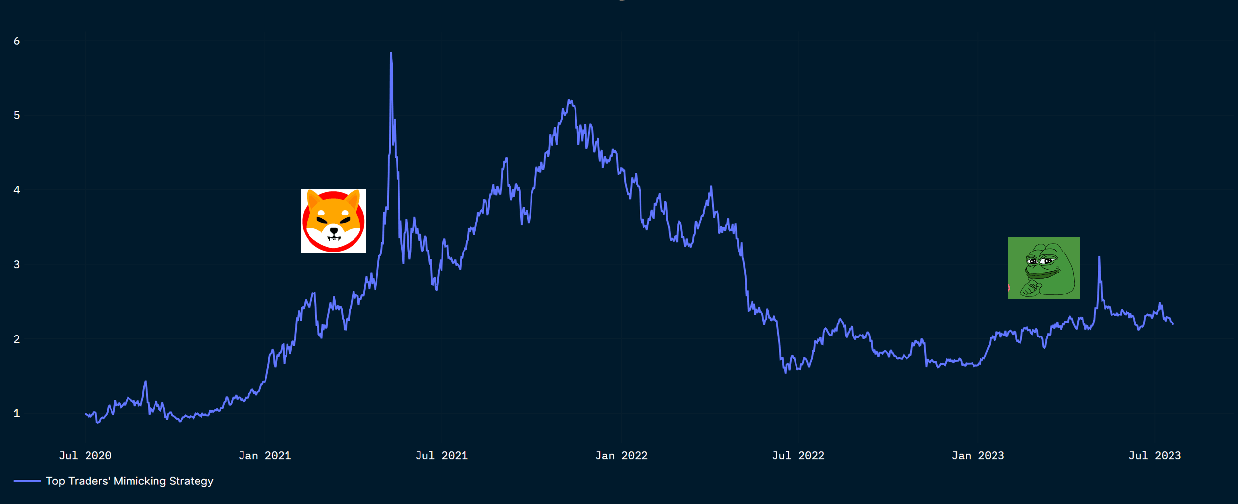 Total return index Top Traders' mimicking strategy