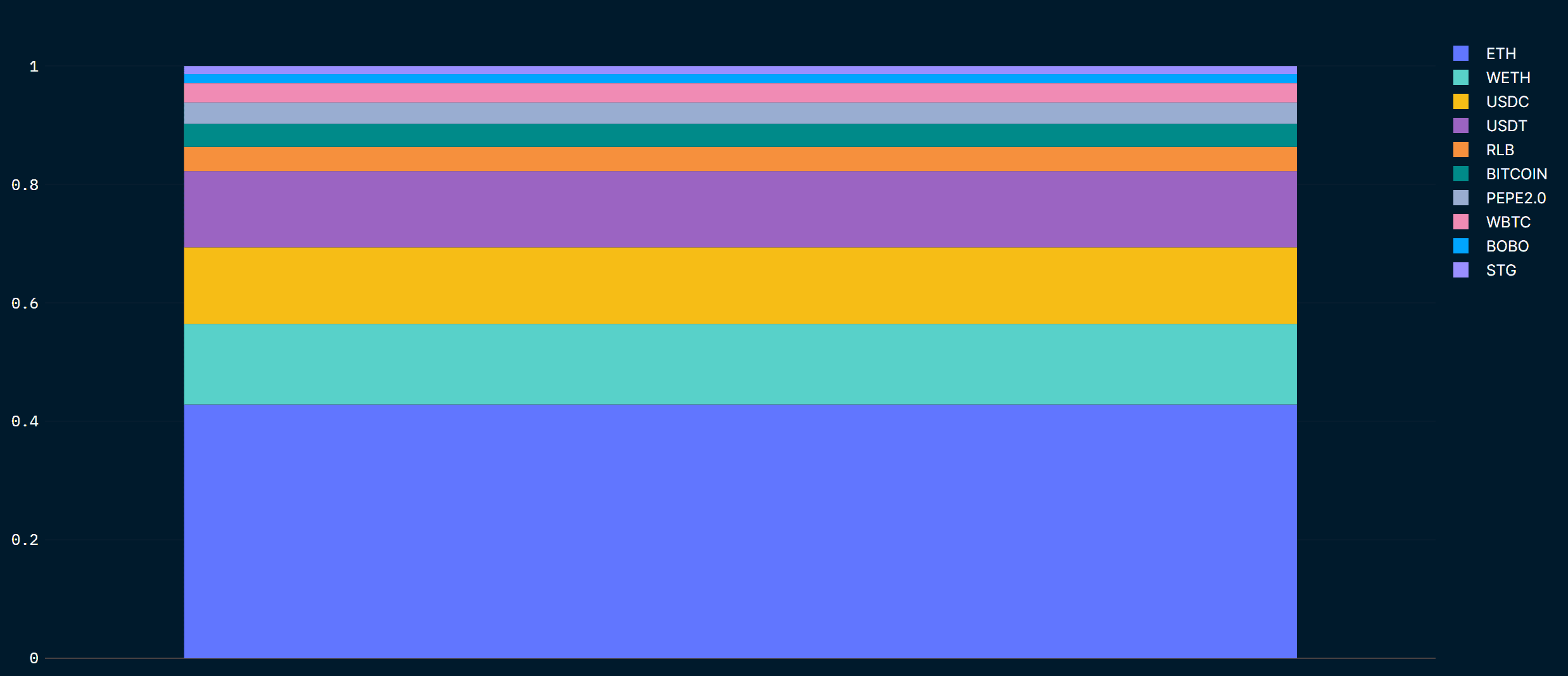 Top Traders' latest asset allocation (20 July 2023)