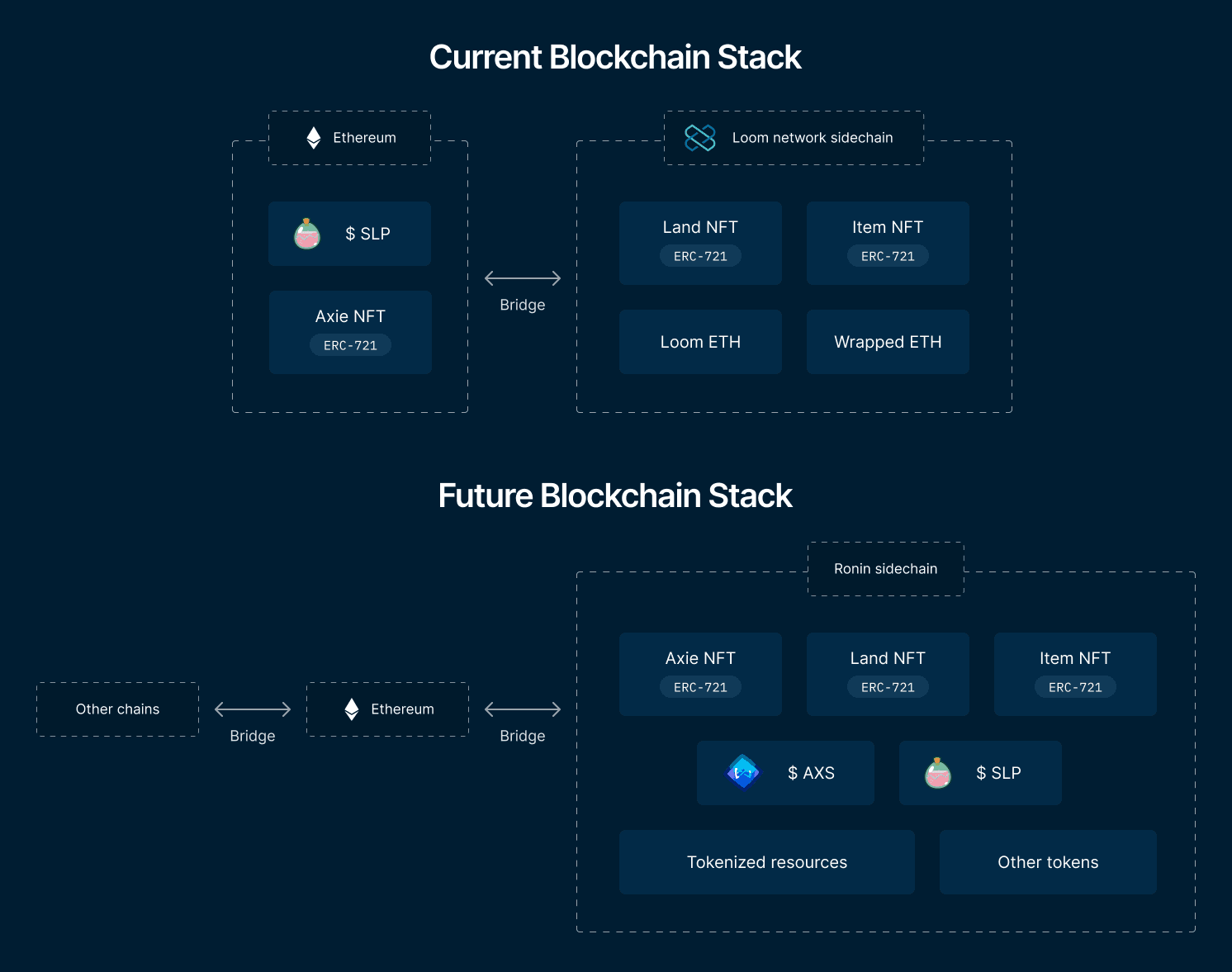 Axie Infinity Whitepaper