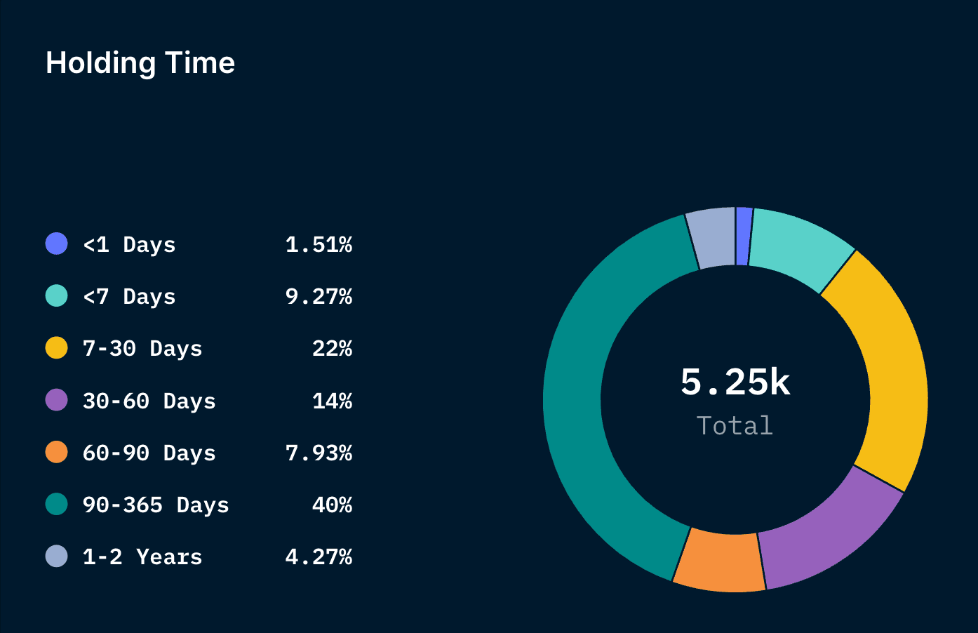 Nansen NFT God Mode - The Sandbox Assets