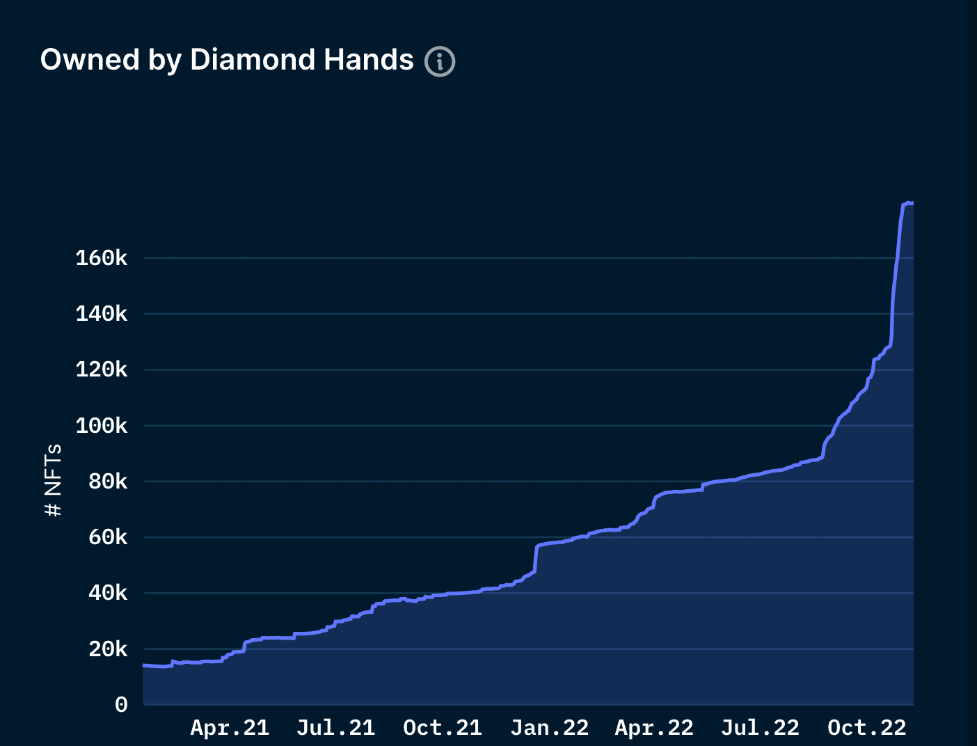 Nansen NFT God Mode - The Sandbox Assets