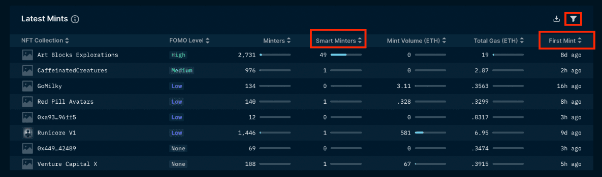 Nansen NFT Paradise: Latest Mints (as of November 15, 2022)