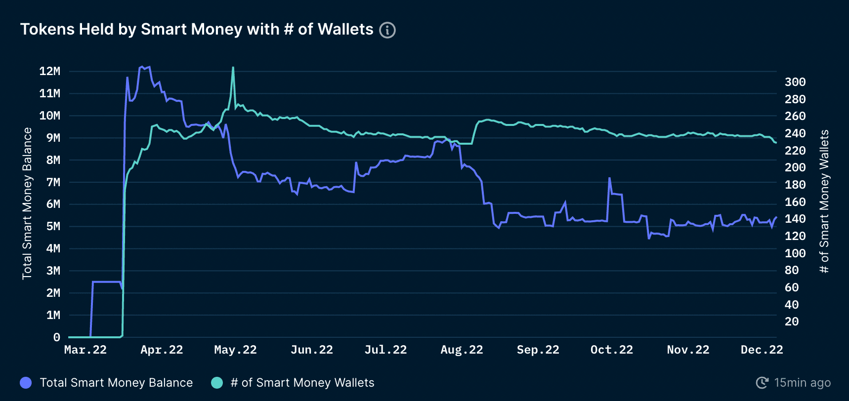 Token God Mode - APE
