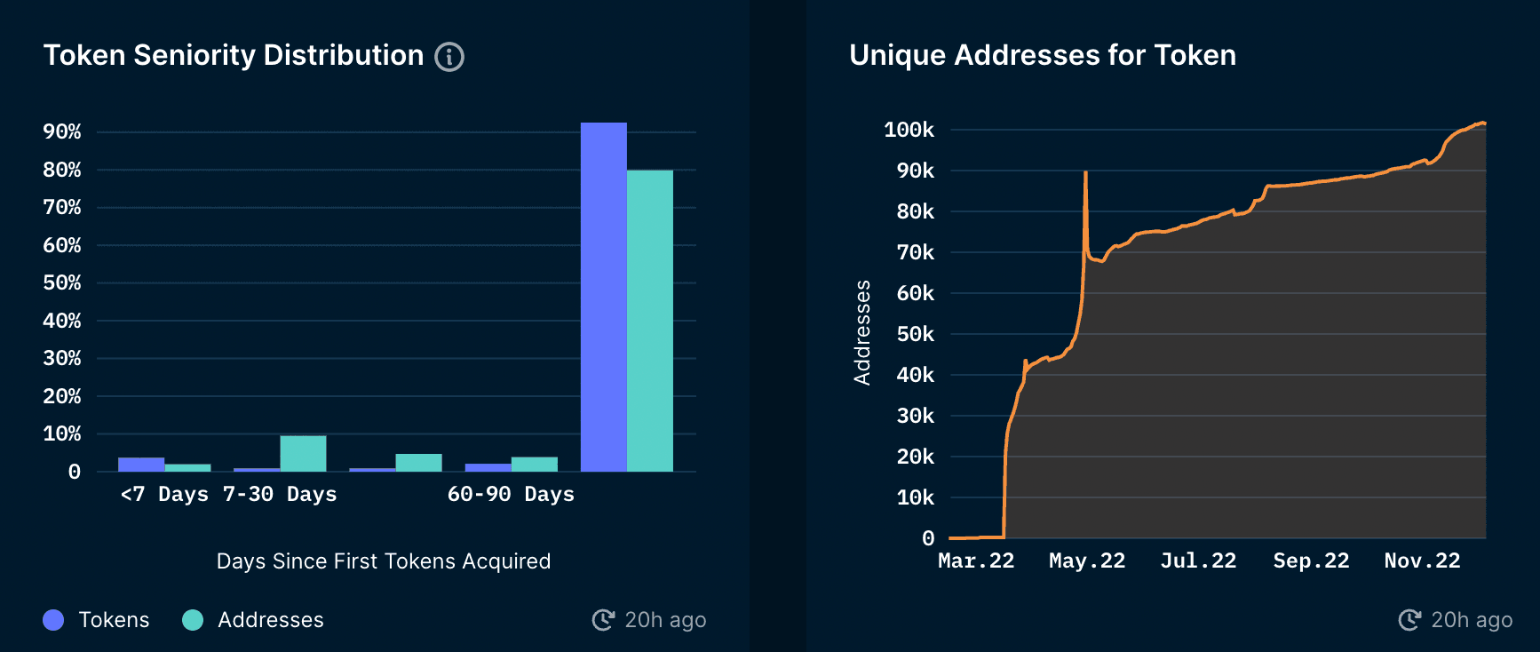 Token God Mode - APE