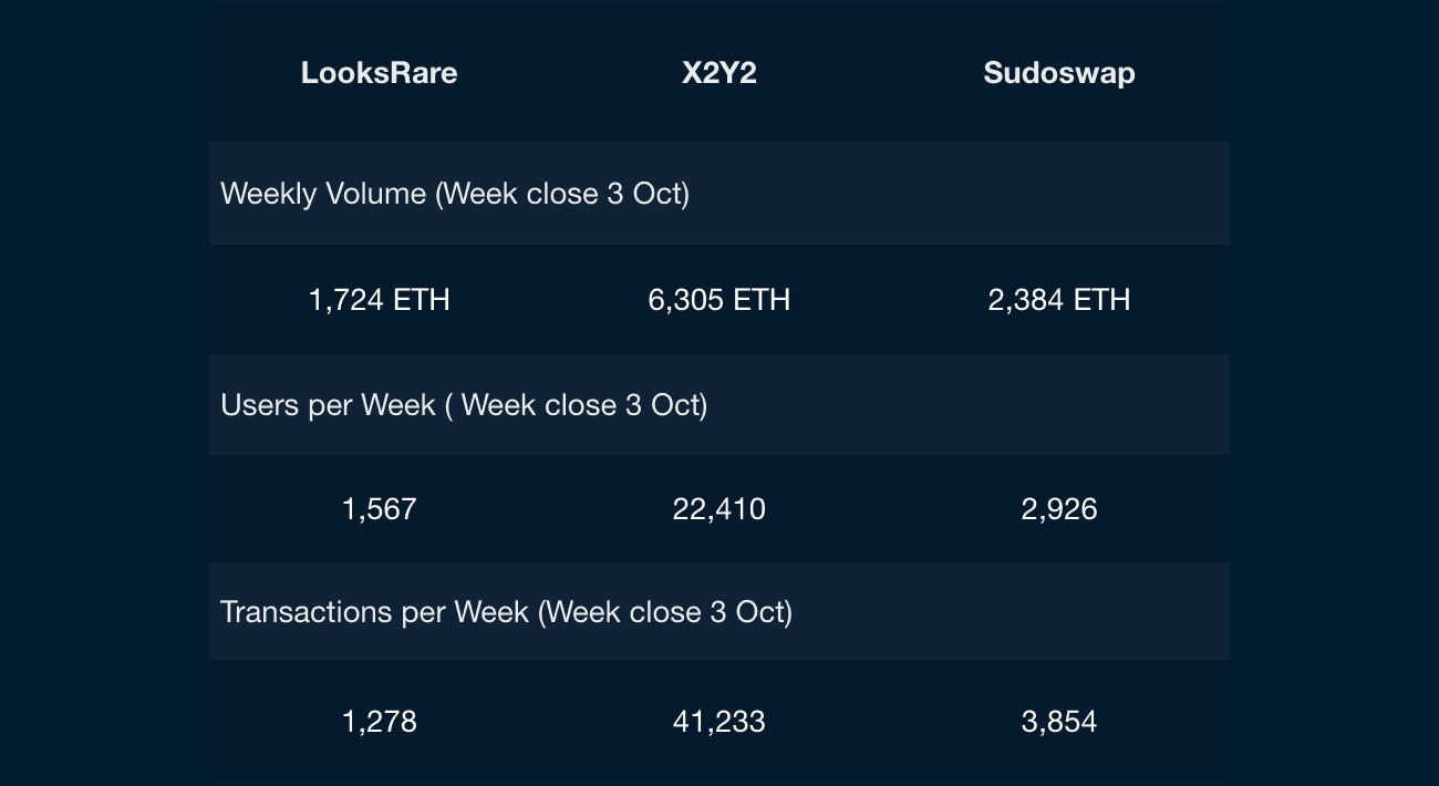 Nansen NFT Trends & Indexes (as of 6 Oct 2022)