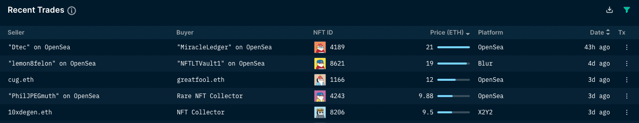 NFT God Mode - Trades (as of 8 Dec 2022)