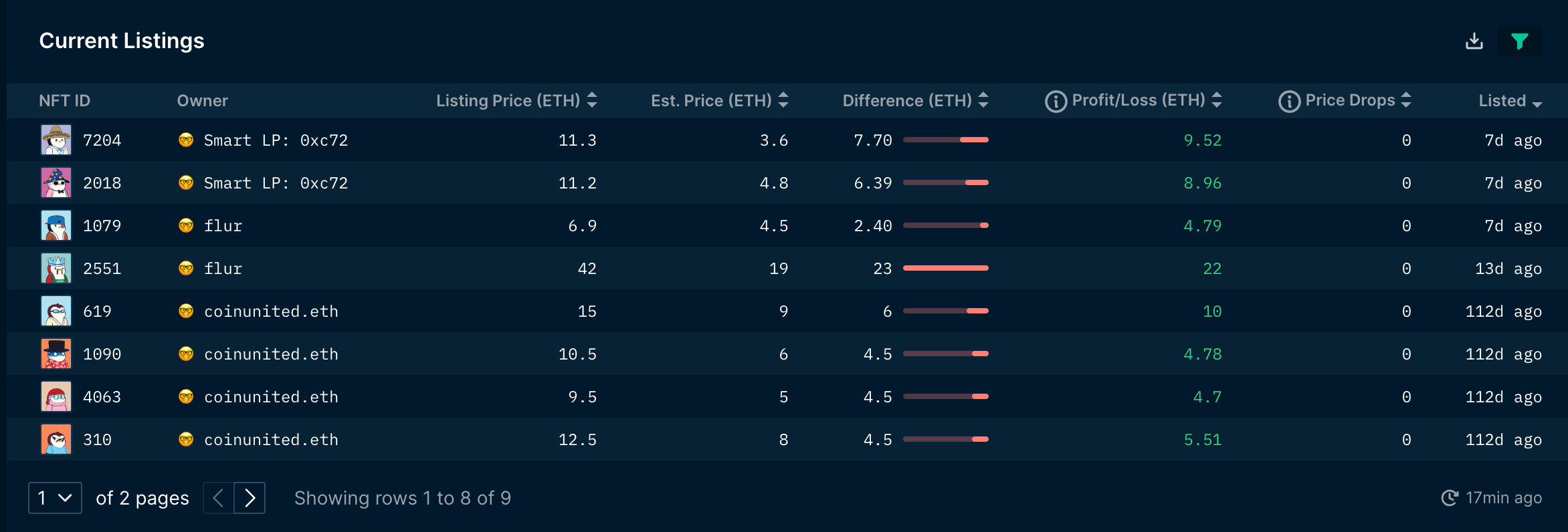 Nansen NFT God Mode - Listings (as of 13 Dec 2022)