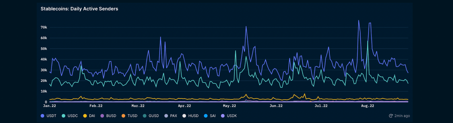 Nansen Stablecoin Master (On Ethereum)