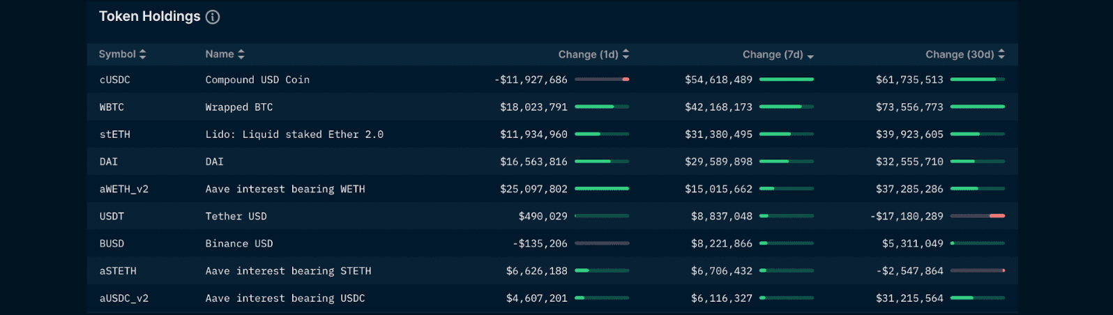 Nansen Smart Money Token Holdings