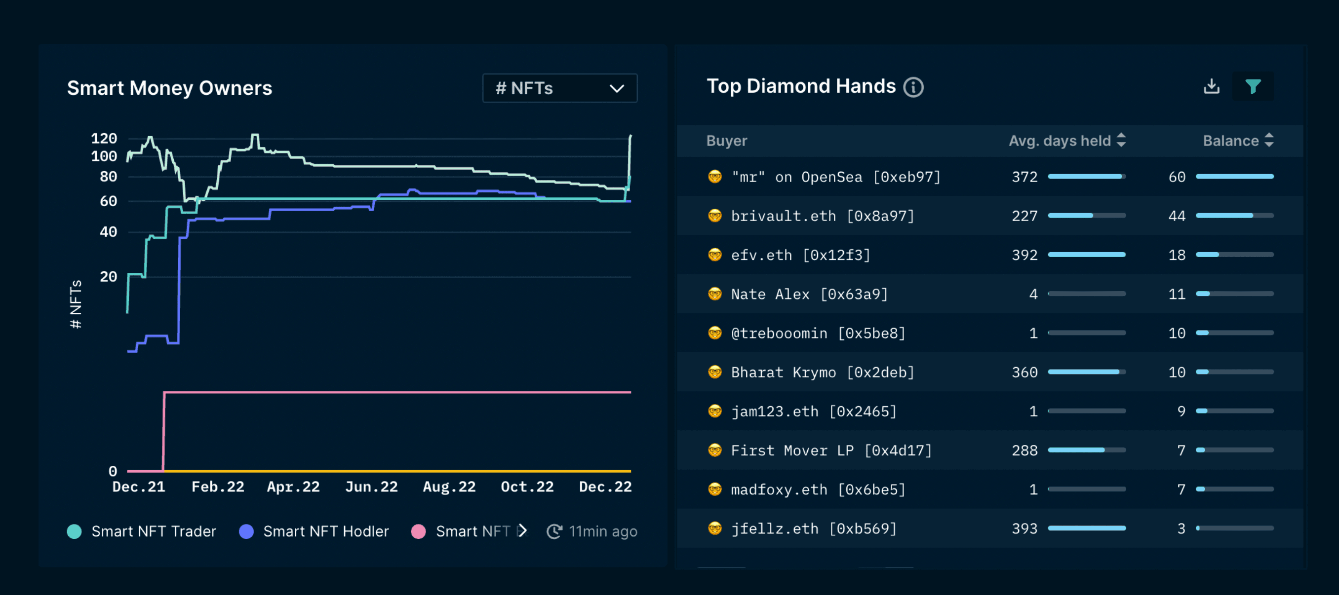 NFT God Mode - Farmer: Wolf Game (as of 21 Dec 2022)
