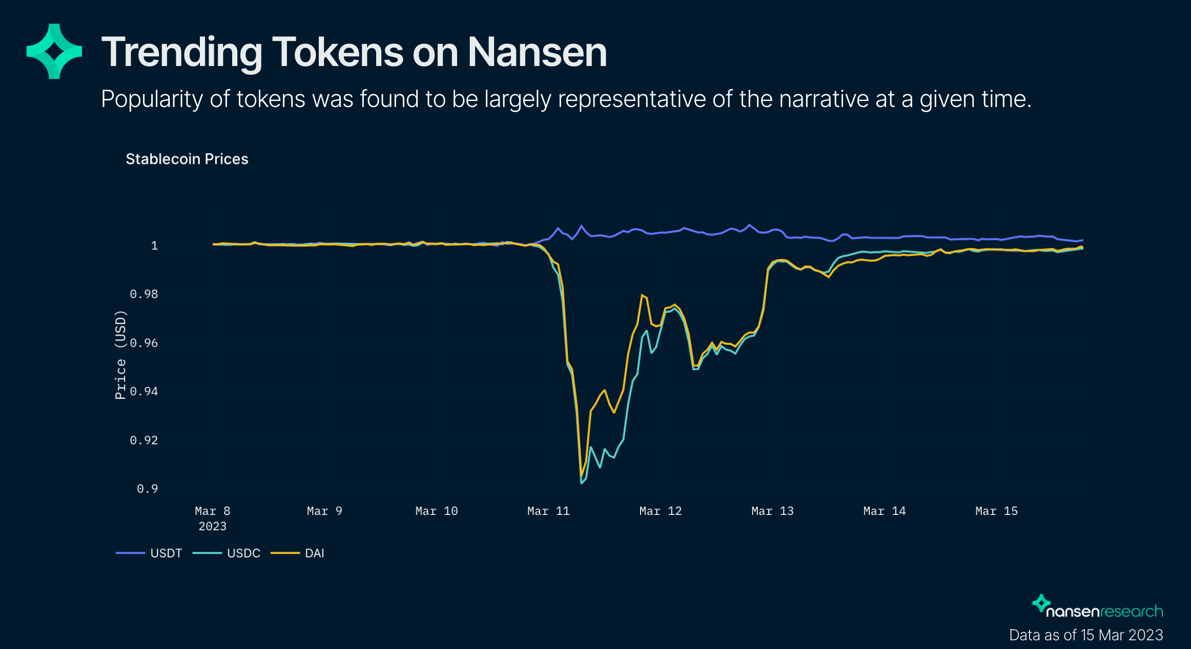 Nansen Query