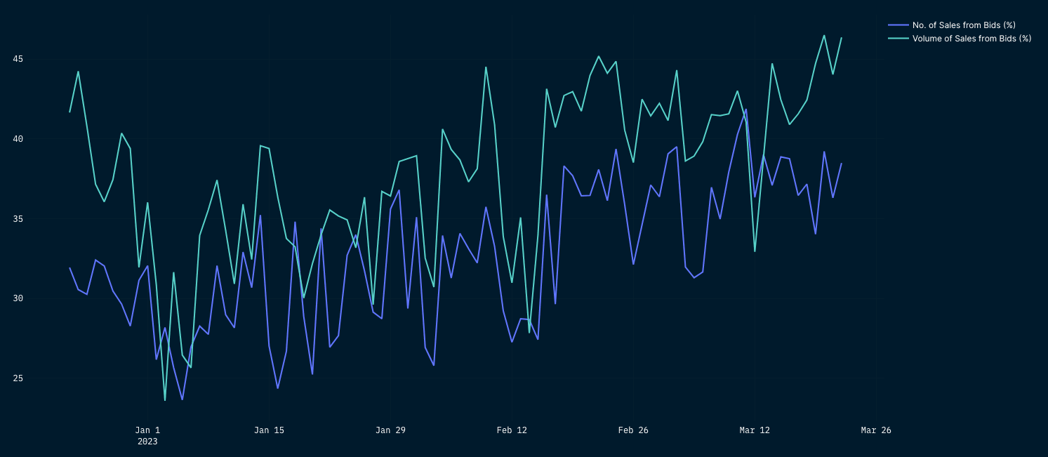 Nansen Query (as of 27 March 2023)