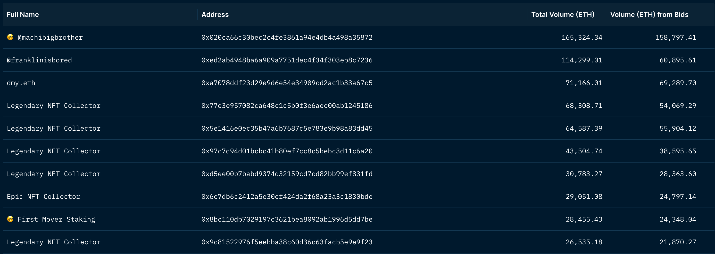 Nansen Query (as of 27 March 2023)