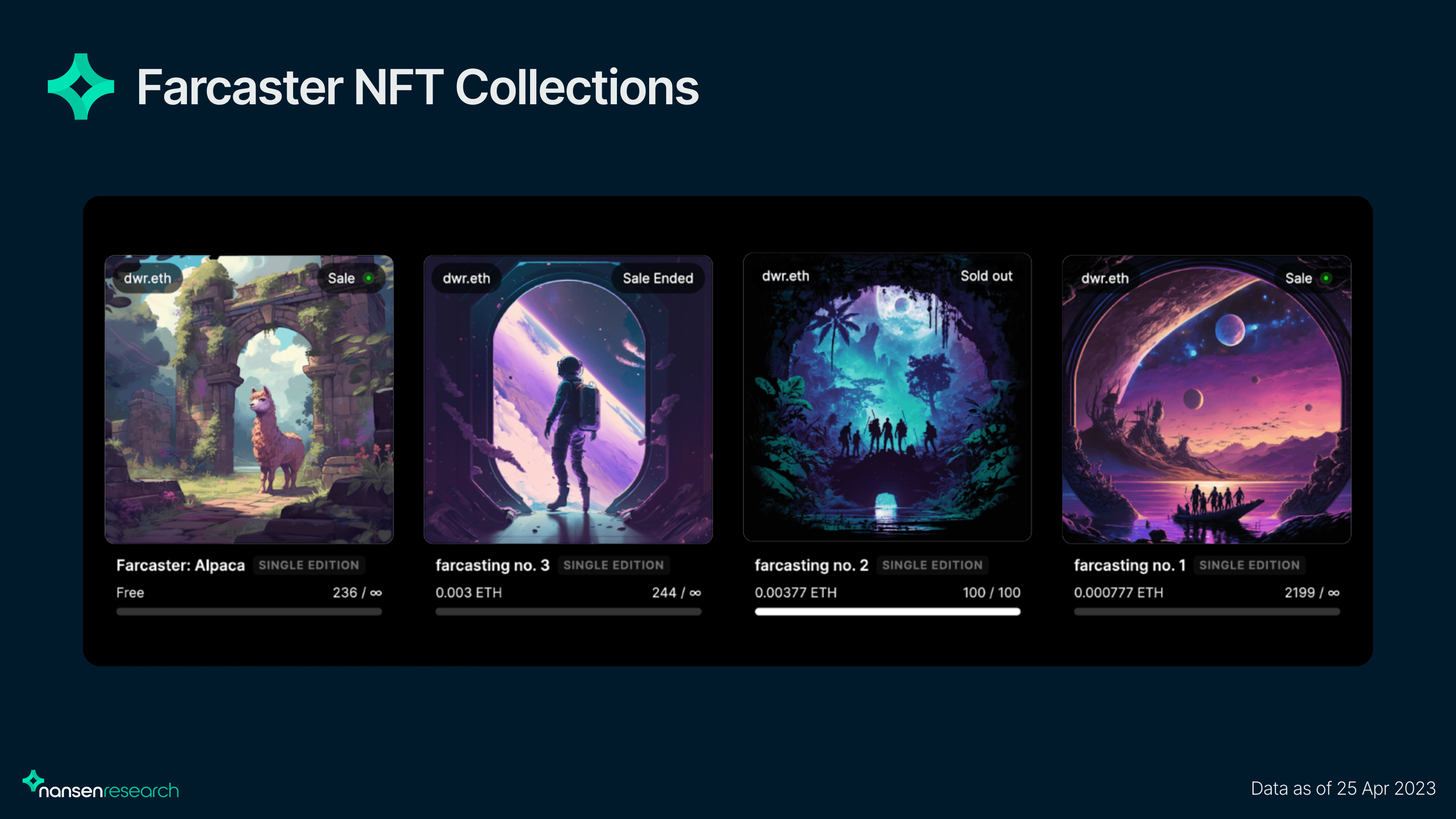 Farcaster NFT Collections