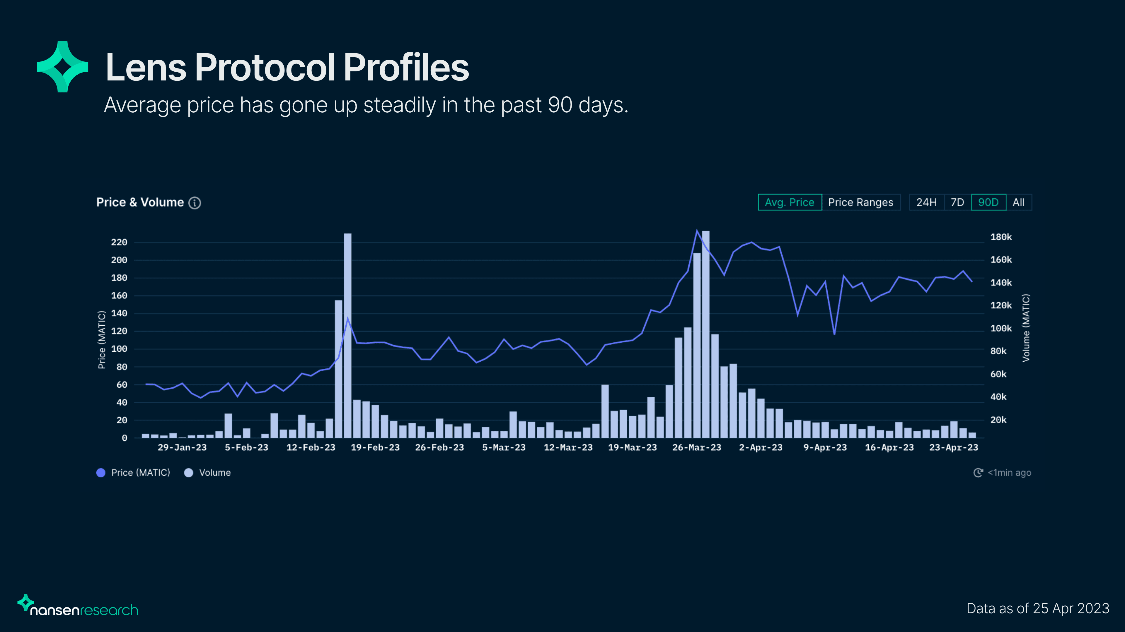 Nansen NFT God Mode - Lens Protocol Profiles