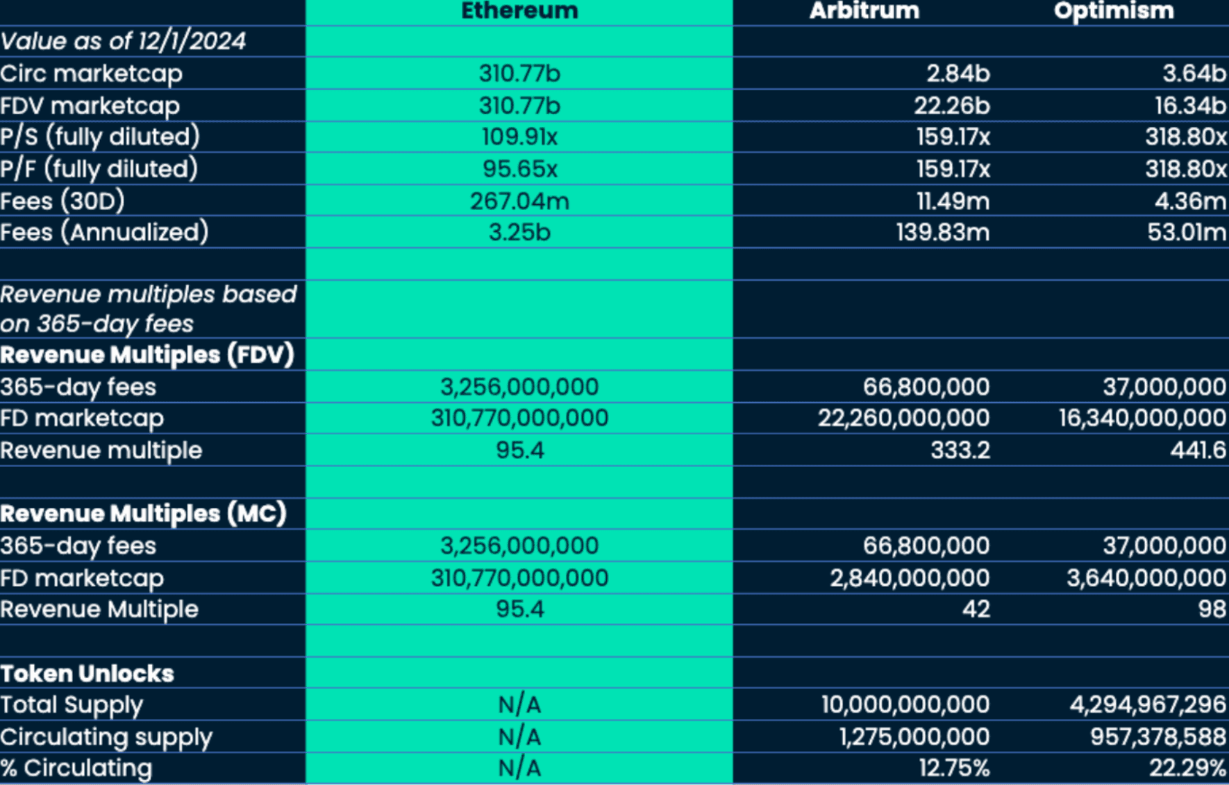 TokenTerminal, Nansen