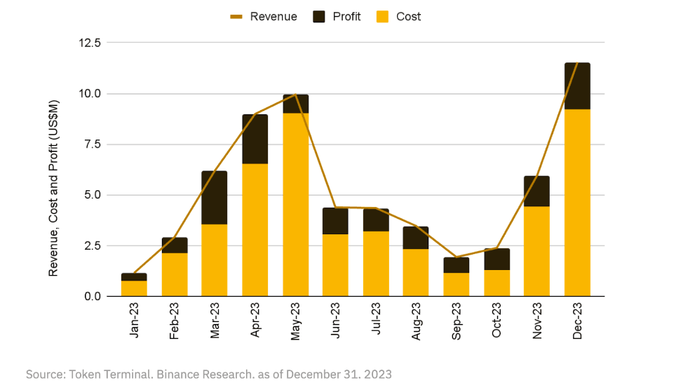 Token Terminal, Binance Research
