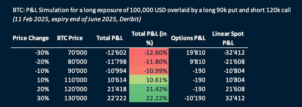 P&L Simulation