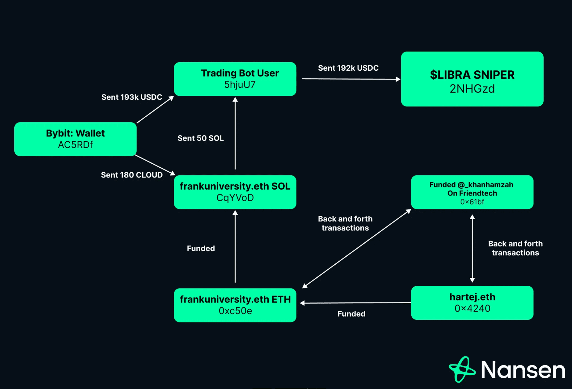 2NHGzd Sniper Relationships