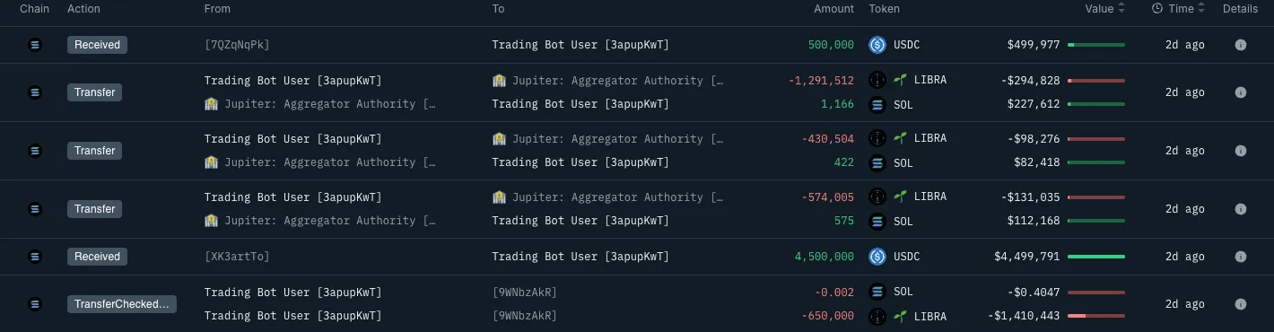 Dave Portnoy USDC Refund Post $LIBRA Loss