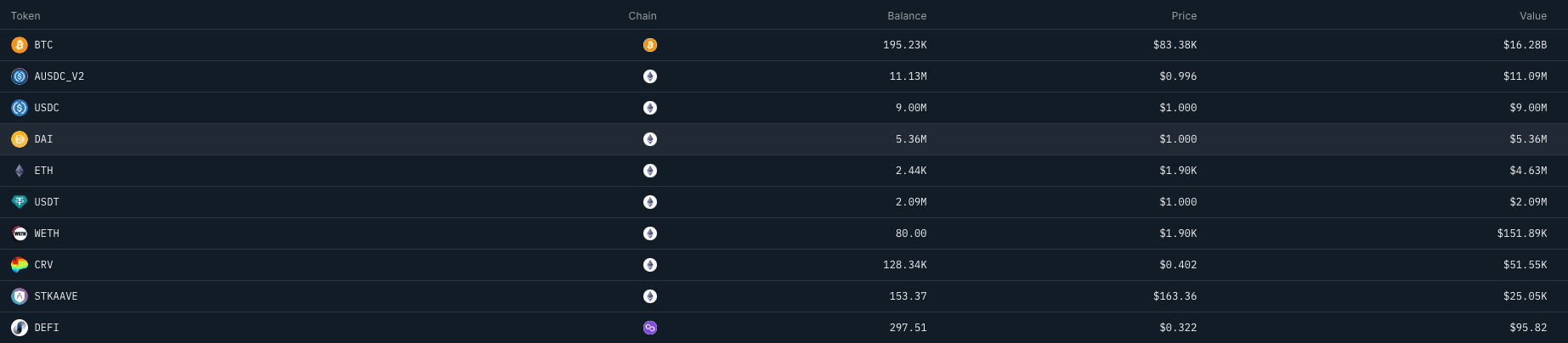 U.S. Government Holdings