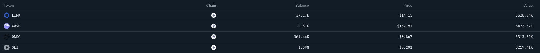 World Liberty Financial Holdings