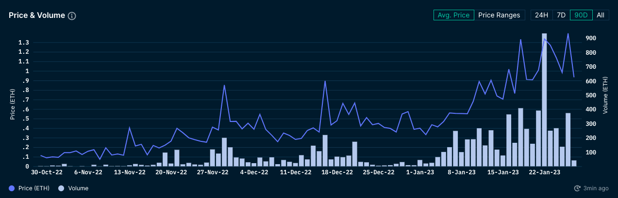 Nansen NFT God Mode - The Memes by 6529 (as of 27 Jan 2023)