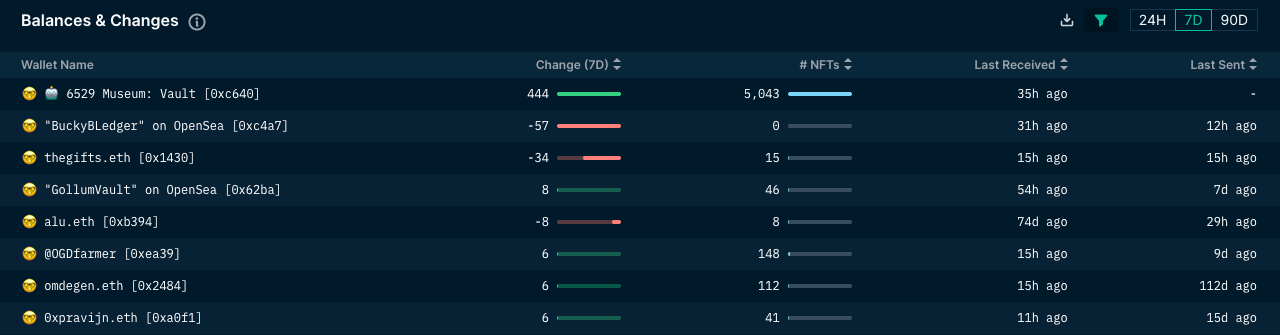 Nansen NFT God Mode - Balances (as of 27 Jan 2023)