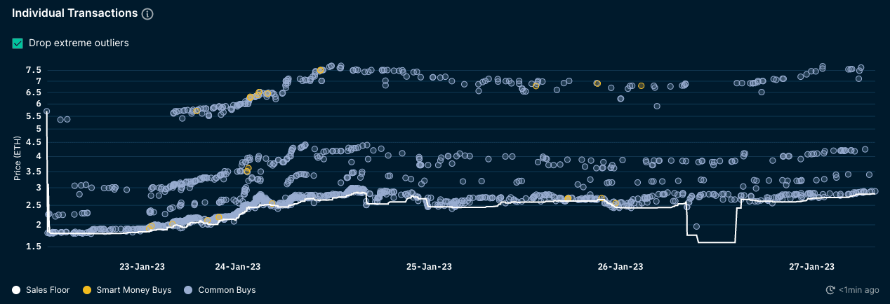 Nansen NFT God Mode - Sewer Pass (as of 27 Jan 2023)
