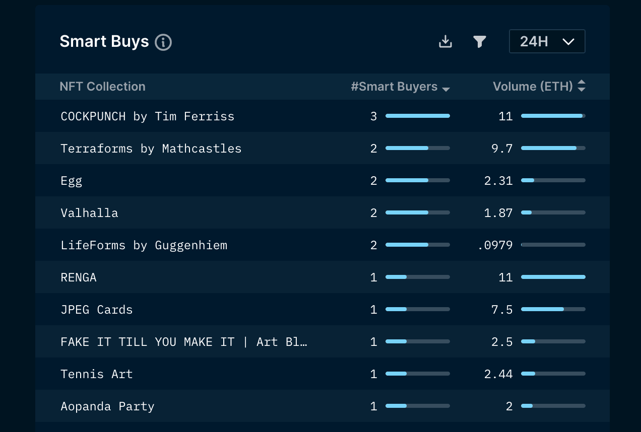 NFT Paradise - Smart Buys (as of 8 Dec 2022)