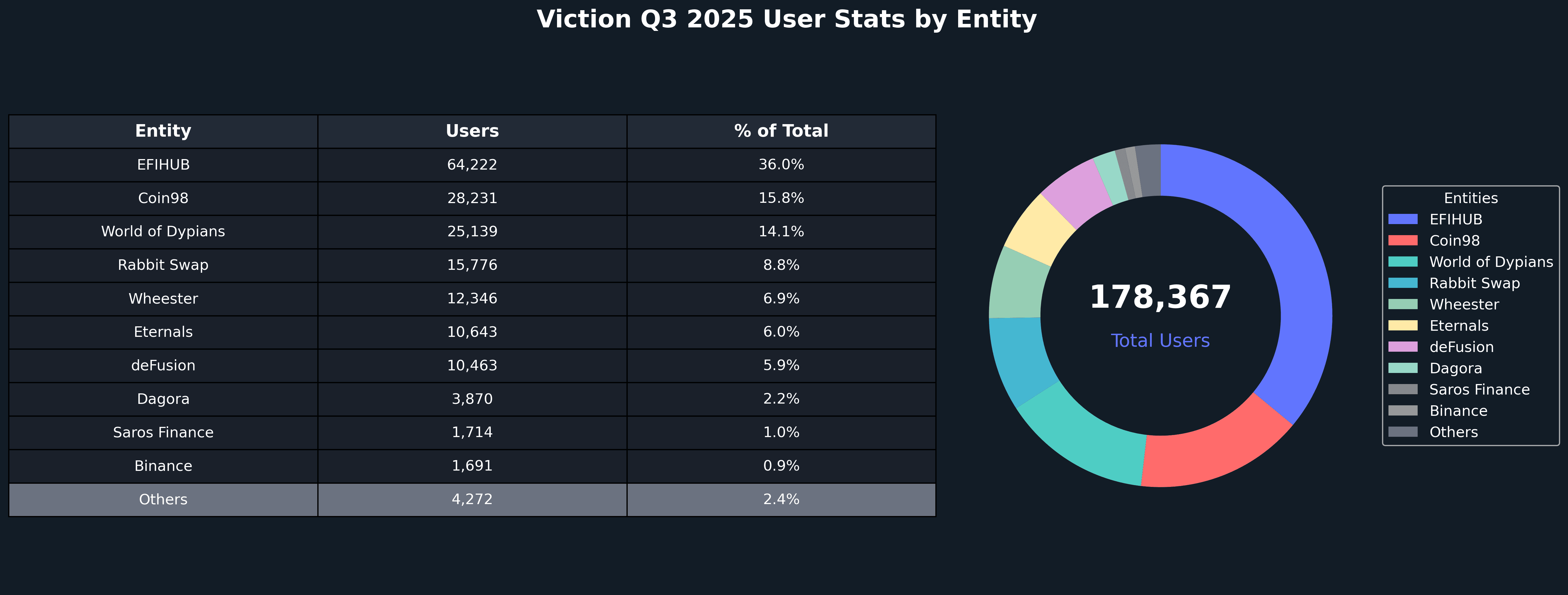 Nansen Query: Top Entities by Users